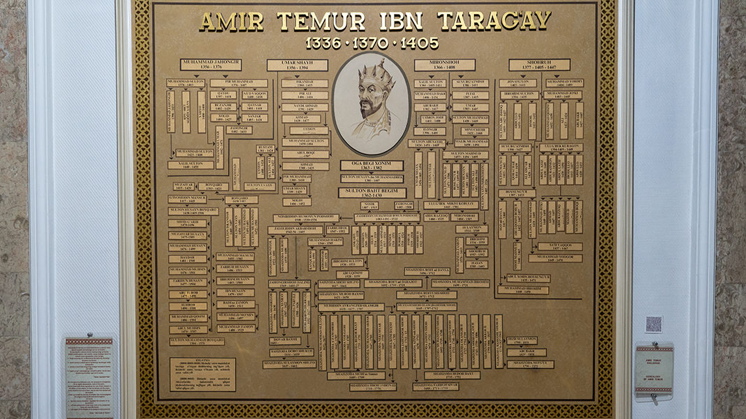 Genealogical tree of Amir Timur